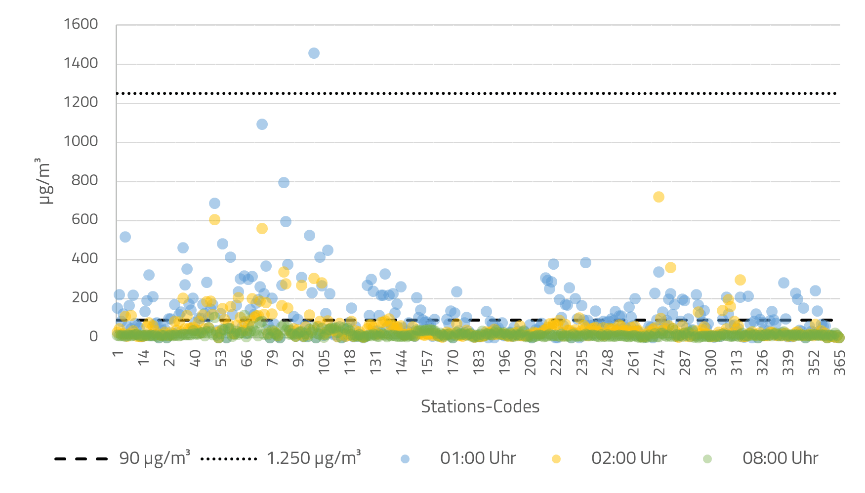 Stundenmittelwerte 25 26 Punkt